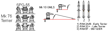 Mk 76 GMFCS.png