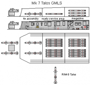 Mk 7 Talos GMLS.png