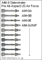 AIM-9 Sidewinder Pre All Aspect US Air Force.png